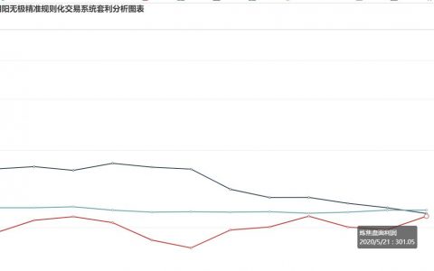 21日，炼焦利润盘面大幅走扩