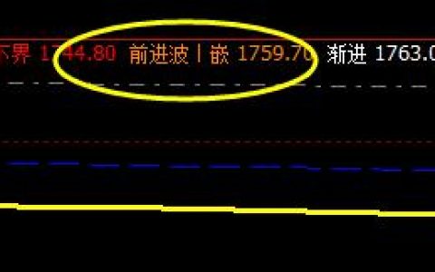 甲醇，系统前进波实现精准回撤