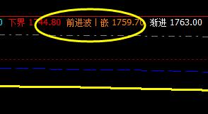 甲醇，系统前进波实现精准回撤