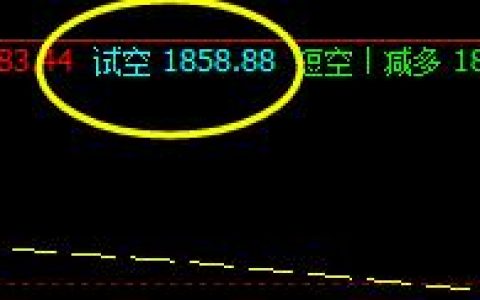 焦炭：1858试空，日间精准子系统表现优异