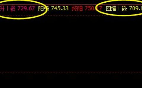 铁矿石，上周五夜盘精准触及系统推升波