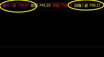 铁矿石，上周五夜盘精准触及系统推升波