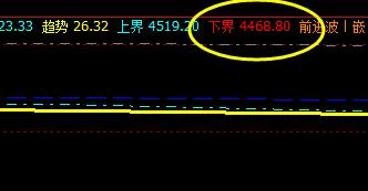 棕榈，盘中大幅向上修正百点波动