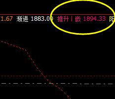 焦炭,精准打向周线推升波