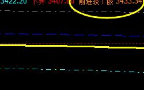 热卷，今日波动看似较窄，结构精确