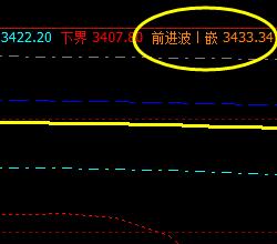 热卷，今日波动看似较窄，结构精确