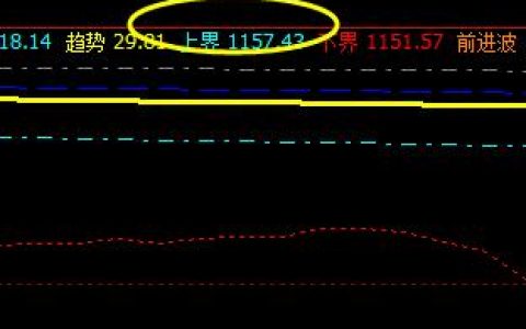 焦煤，又是按照颠覆你的认知进行精准波动