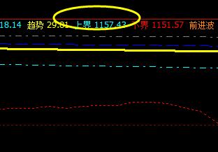 焦煤，又是按照颠覆你的认知进行精准波动