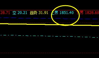 甲醇：6日价格于系统上界实现精准回撤