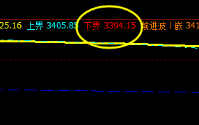螺纹，系统下界实现精准、完美回升