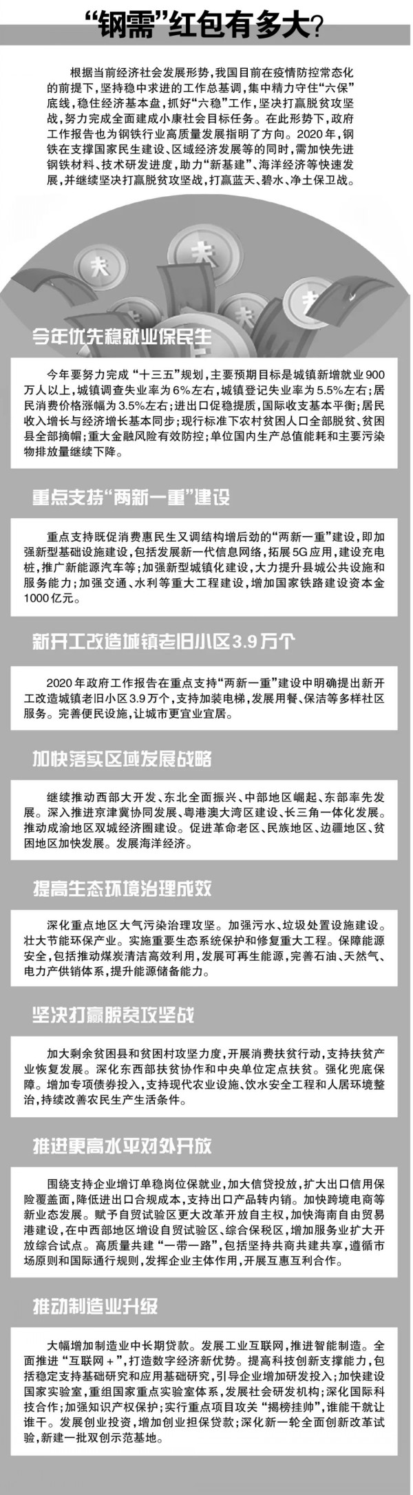 图说政府报告看“钢需”