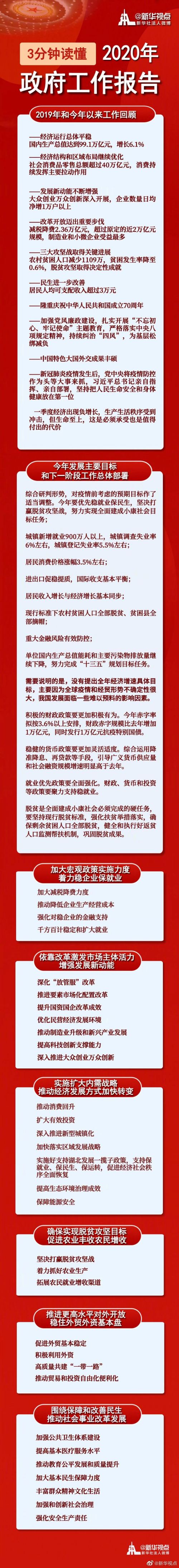 分分钟读懂政府工作报告