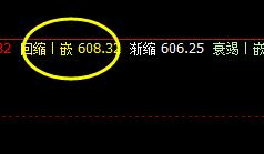 铁矿石：6日早间价格精准触及上界并实现完美回撤