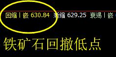 铁矿石，11日价格结构精准完美的波动