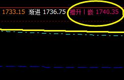 焦炭：11日夜盘价格结构完美运行（如图）