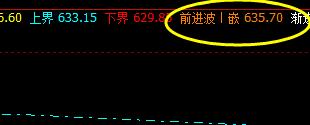 铁矿石：12日价格低点精准回撤系统回缩波
