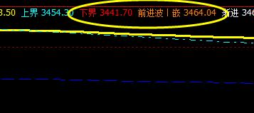 螺纹：12日精准、神奇的价格波动结构