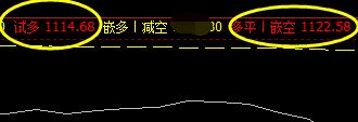 焦煤：14日价格策略精准无误