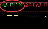 焦炭：14日（日间精准策略）神奇而完美的完成