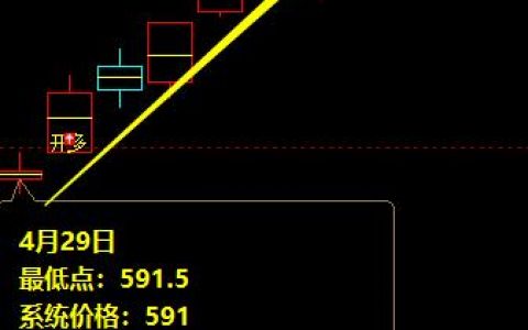 铁矿石：小牛结构，精准无误，抄底摸顶