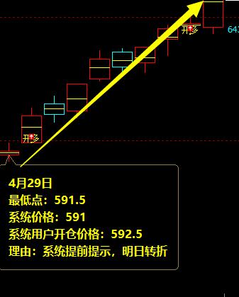 铁矿石：小牛结构，精准无误，抄底摸顶