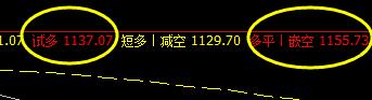 焦煤：成功触及系统推升波，下界实现精准拉升