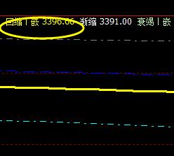 热卷，今日波动看似较窄，结构精确
