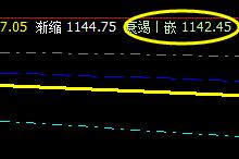 焦煤，又是按照颠覆你的认知进行精准波动