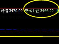 螺纹,夜盘完成第一组价格结构的波动