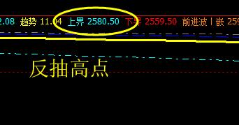 沥青，洗盘积极，价格运行精确波动