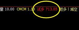 铁矿石,价格低于系统下界实现精准拉升