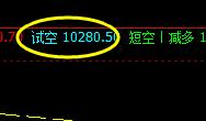 橡胶，今日把开盘价差-10点 波动的非常完美