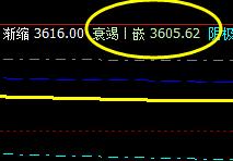 PTA 今日窄幅波动，依然逃不开系统的价格规则