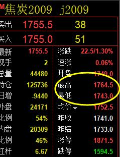 焦炭：7日夜盘价格结构精准触完 成次级波动