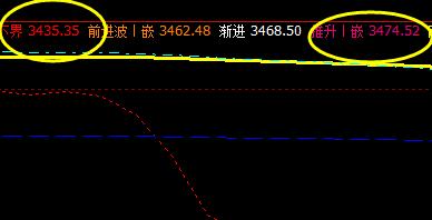 螺纹：7日夜盘于系统下界实现精准拉升