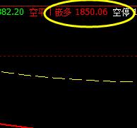 焦炭，触及上界开口，超级短多利润将顺利突破30点