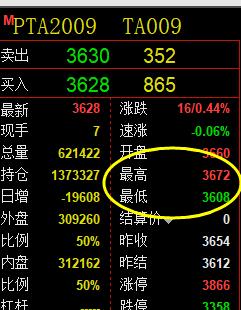 PTA 今日窄幅波动,依然逃不开系统的价格规则
