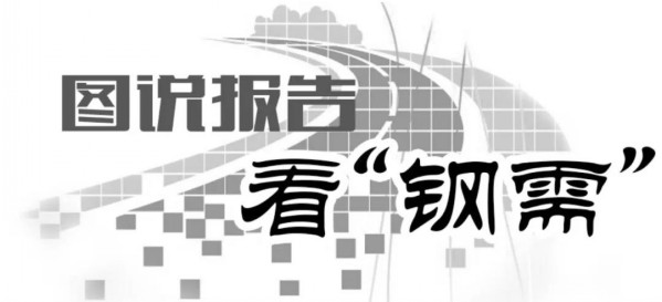 图说政府报告看“钢需”