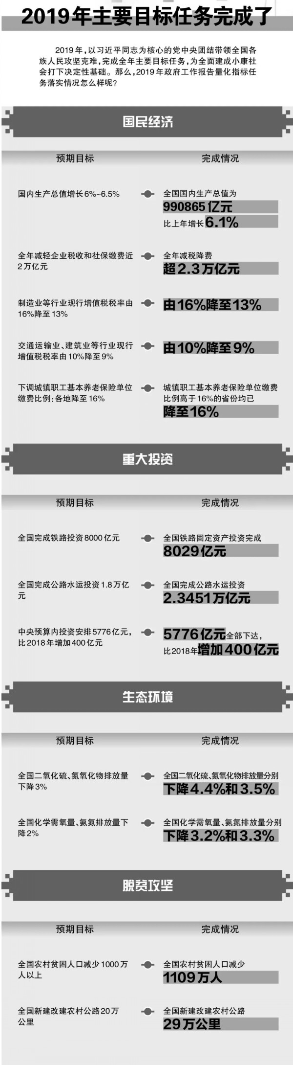 图说政府报告看“钢需”