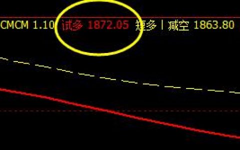 焦炭，日间短线精准子系统策略