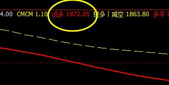 焦炭，日间短线精准子系统策略