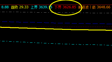 螺纹,系统下界实现精准拉升