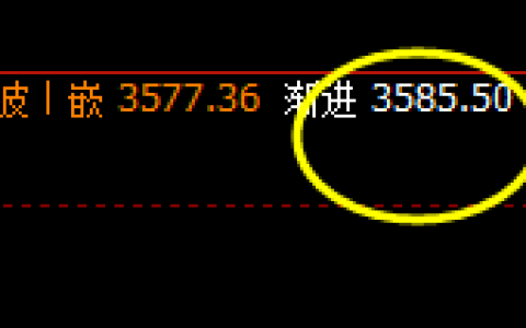 螺纹开始实现精准回撤