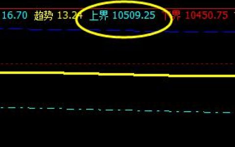 橡胶，系统上界实现精准回撤