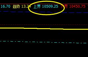 橡胶,系统上界实现精准回撤