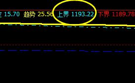 焦煤,毫无疑问,今日也是单日单边回撤利润