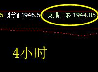 焦炭，目前依然波动于4小时的修正结构中
