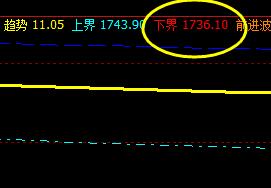 甲醇，系统下界精准触及并小幅回升