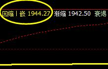 焦炭，波动收窄，只待洗盘