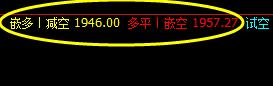 焦炭，系统化精准交易短线策略，全部完成